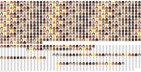 Il·lustració amb cares de 999 dones