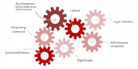 Itinerari formatiu per a persones emprenedores