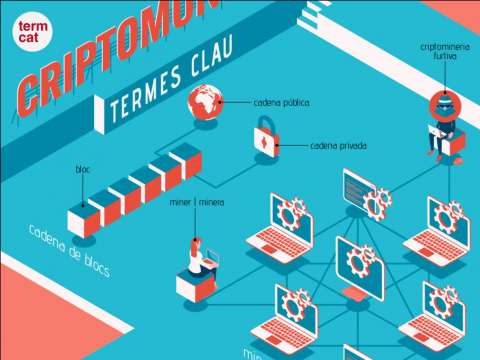 Imatge de la infografia interactiva 'Criptomonedes: termes clau'