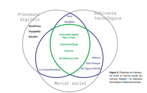 Informe 'Les infraestructures digitals de les economies del comú' (Colectic/XES/Pam a Pam)