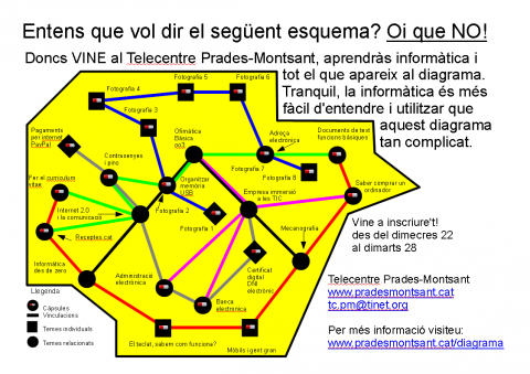 Cartell cursos i càpsules