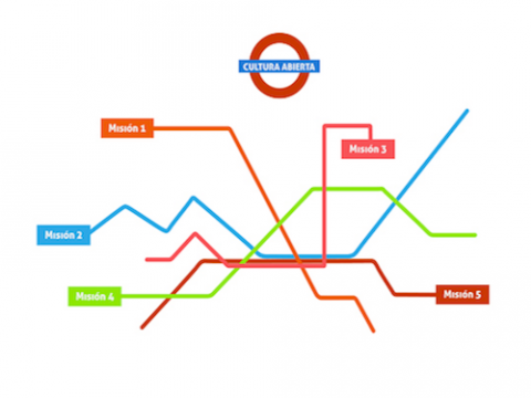 Curs d'Innovació Oberta en la Gestió de Projectes Culturals (IAC13)
