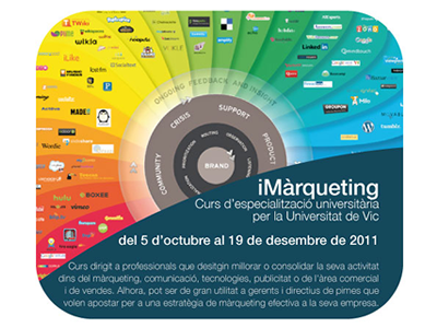 iMàrqueting, curs de la Universitat de Vic