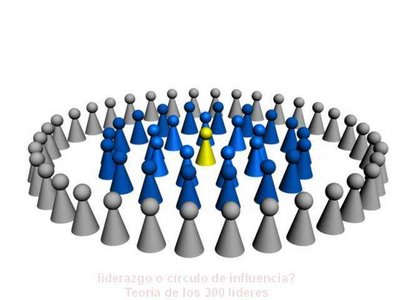 Lideratge o cercle d'influència?